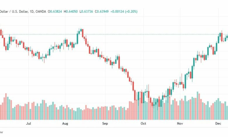 تحليل الدولار النيوزلندي-NZDUSD-13-12-2022
