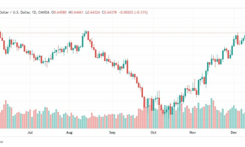 تحليل الدولار النيوزلندي-NZDUSD-15-12-2022