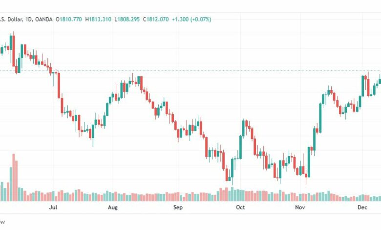 تحليل الذهب-XAUUSD-GOLD-14-12-2022