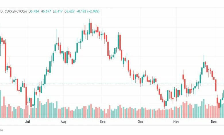 تحليل الغاز الطبيعي-NATURAL-GAS-13-12-2022