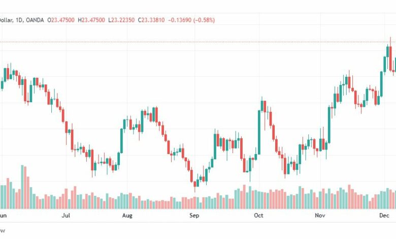 تحليل الفضة-XAGUSD-SILVER-12-12-2022