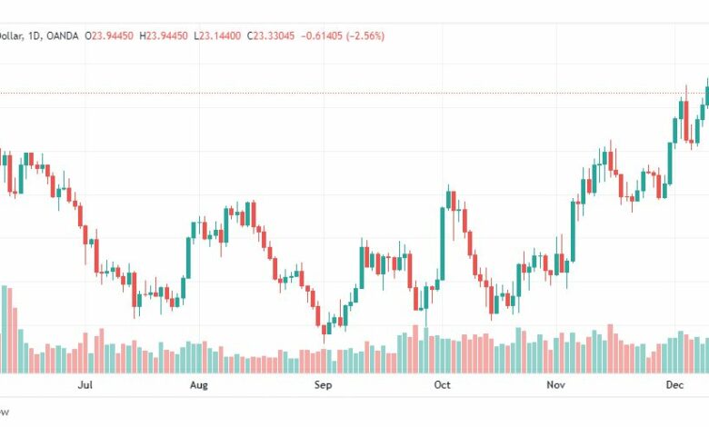 تحليل الفضة-XAGUSD-SILVER-15-12-2022