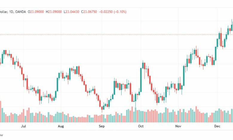 تحليل الفضة-XAGUSD-SILVER-16-12-2022