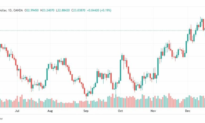 تحليل الفضة-XAGUSD-SILVER-20-12-2022