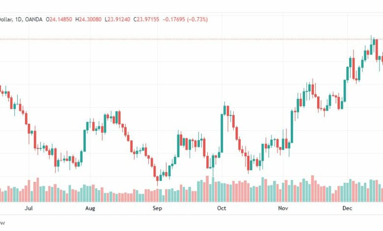 تحليل الفضة-XAGUSD-SILVER-21-12-2022