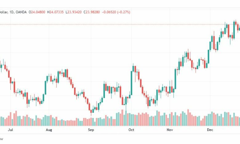 تحليل الفضة-XAGUSD-SILVER-28-12-2022