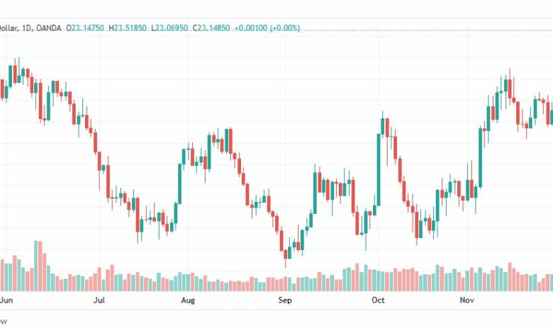 تحليل الفضة-XAGUSD-SILVER-5-12-2022
