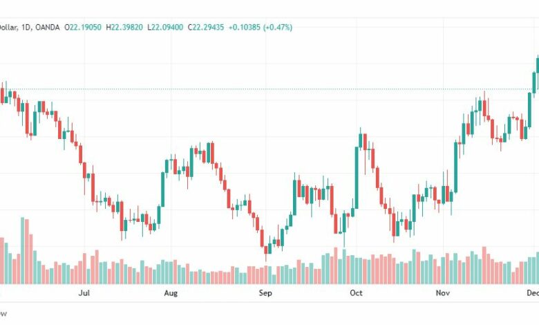 تحليل الفضة-XAGUSD-SILVER-7-12-2022