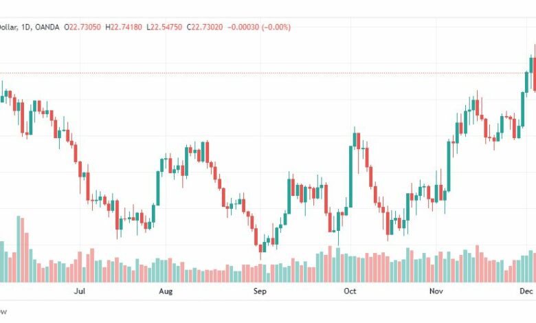 تحليل الفضة-XAGUSD-SILVER-8-12-2022