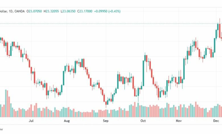 تحليل الفضة-XAGUSD-SILVER-9-12-2022