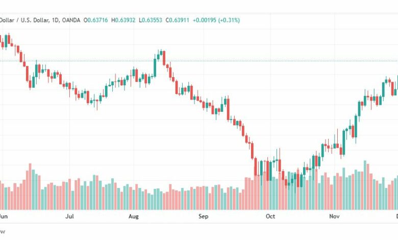 تحليل النيوزلندي دولار-NZDUSD-2-12-2022