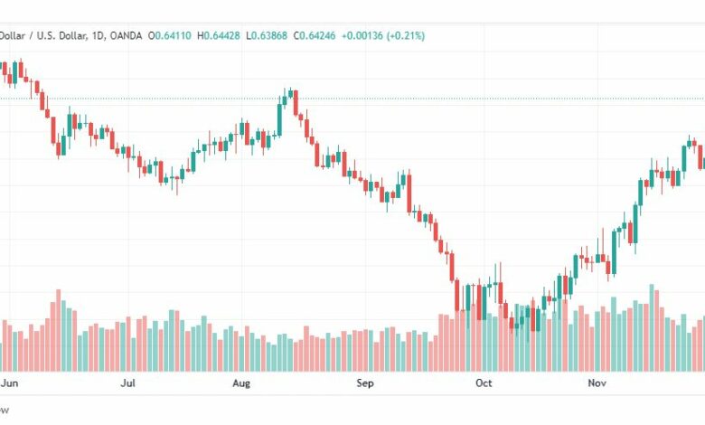 تحليل النيوزلندي دولار-NZDUSD-5-12-2022