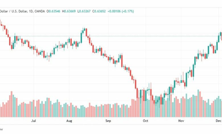 تحليل النيوزلندي دولار-NZDUSD-8-12-2022