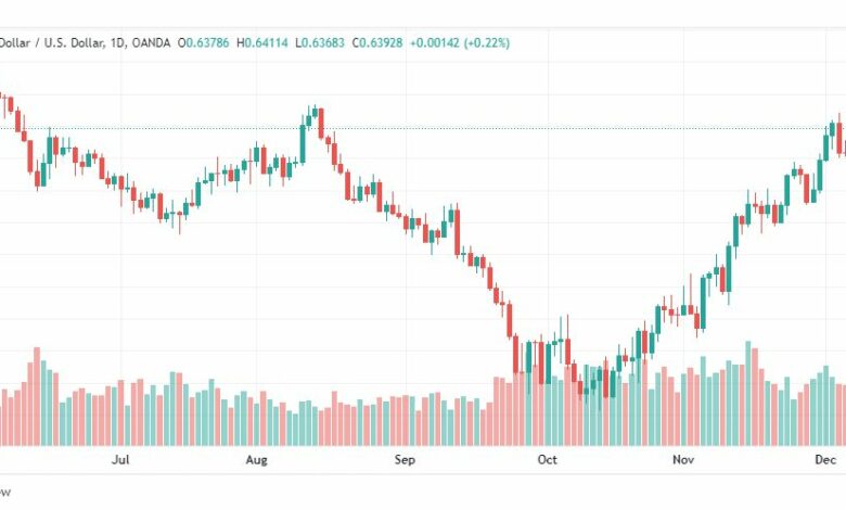 تحليل النيوزلندي دولار-NZDUSD-9-12-2022