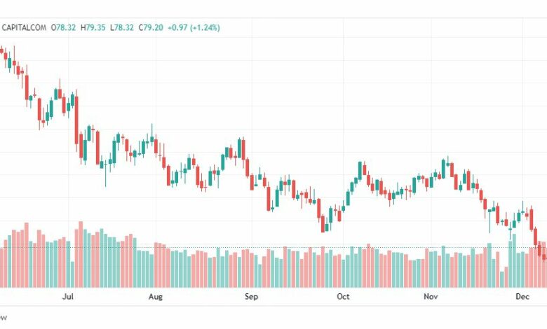 تحليل خام برنت-BRENT-OIL-13-12-2022