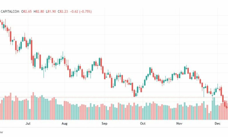 تحليل خام برنت-BRENT-OIL-15-12-2022