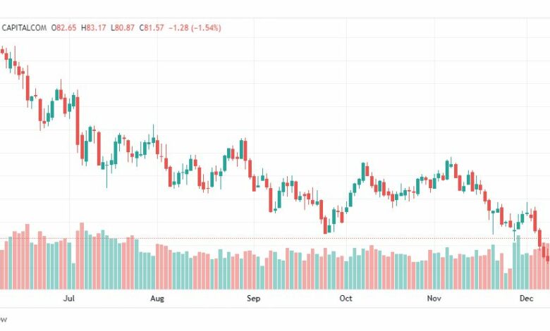 تحليل خام برنت-BRENT-OIL-16-12-2022