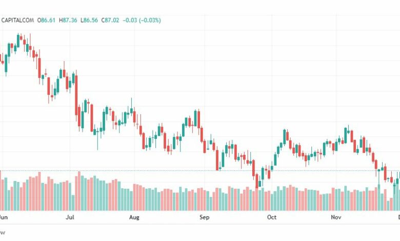 تحليل خام برنت-BRENT-OIL-2-12-2022