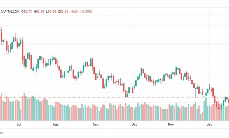 تحليل خام برنت-BRENT-OIL-22-12-2022