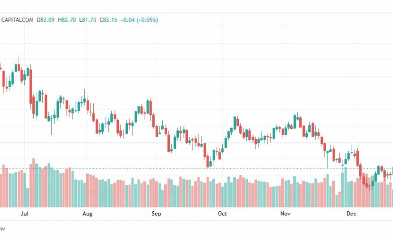 تحليل خام برنت-BRENT-OIL-23-12-2022