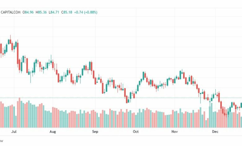 تحليل خام برنت-BRENT-OIL-27-12-2022