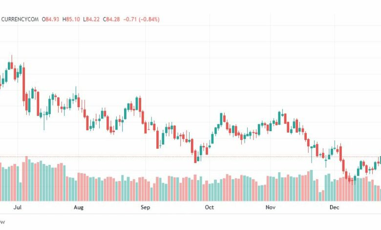 تحليل خام برنت-BRENT-OIL-28-12-2022