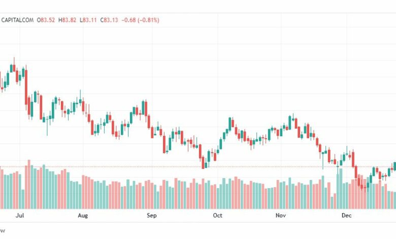 تحليل خام برنت-BRENT-OIL-29-12-2022