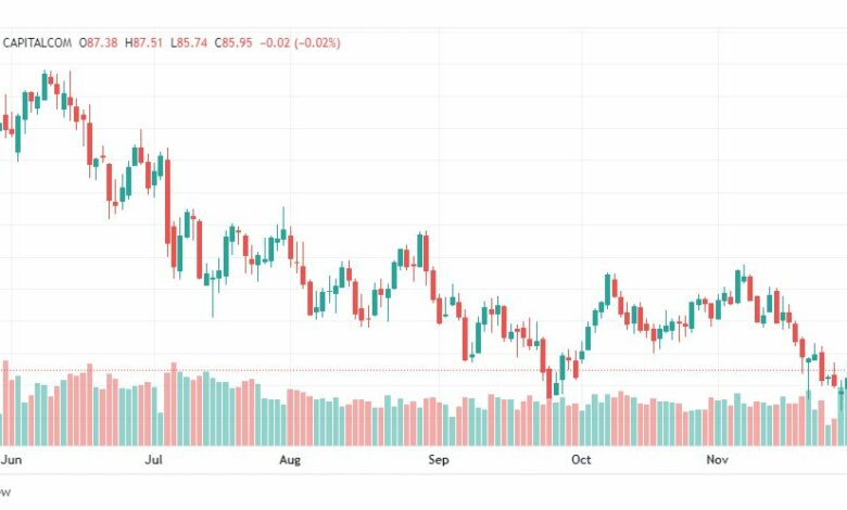 تحليل خام برنت-BRENT-OIL-5-12-2022