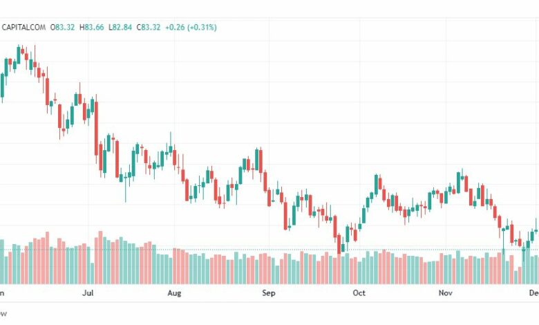تحليل خام برنت-BRENT-OIL-6-12-2022