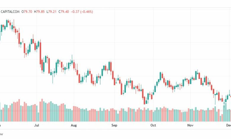 تحليل خام برنت-BRENT-OIL-7-12-2022