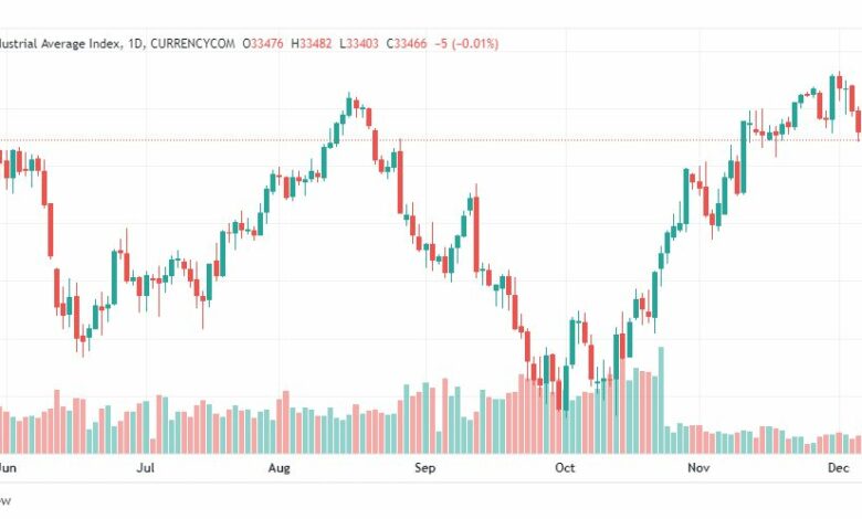 تحليل داو جونز-DOWJONES-US30-12-12-2022