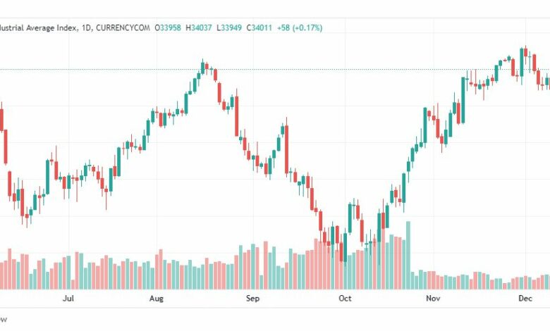 تحليل داو جونز-DOWJONES-US30-13-12-2022