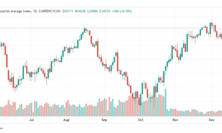 تحليل داو جونز-DOWJONES-US30-14-12-2022