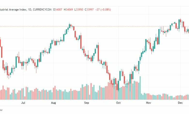 تحليل داو جونز-DOWJONES-US30-15-12-2022
