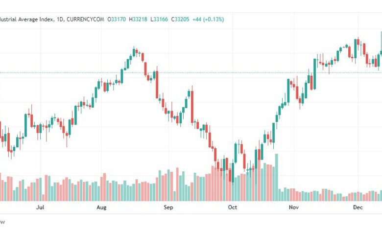 تحليل داو جونز-DOWJONES-US30-16-12-2022