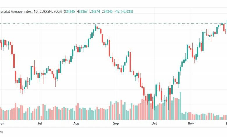 تحليل داو جونز-DOWJONES-US30-2-12-2022