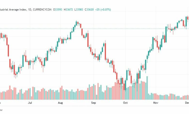تحليل داو جونز-DOWJONES-US30-7-12-2022
