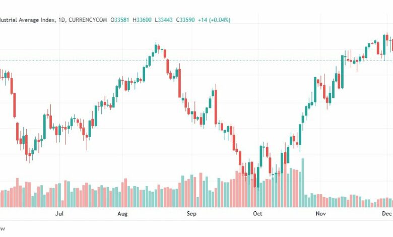 تحليل داو جونز-DOWJONES-US30-8-12-2022