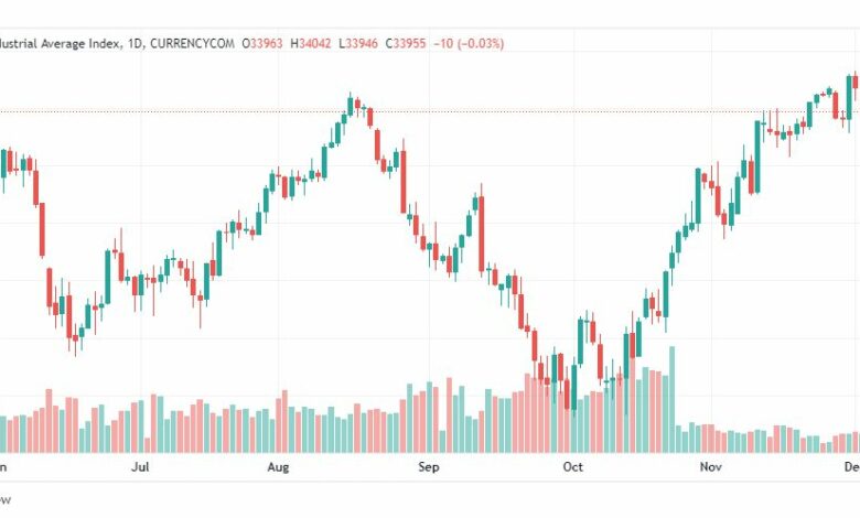 تحليل داو جونز-US30-DOWJONES-6-12-2022