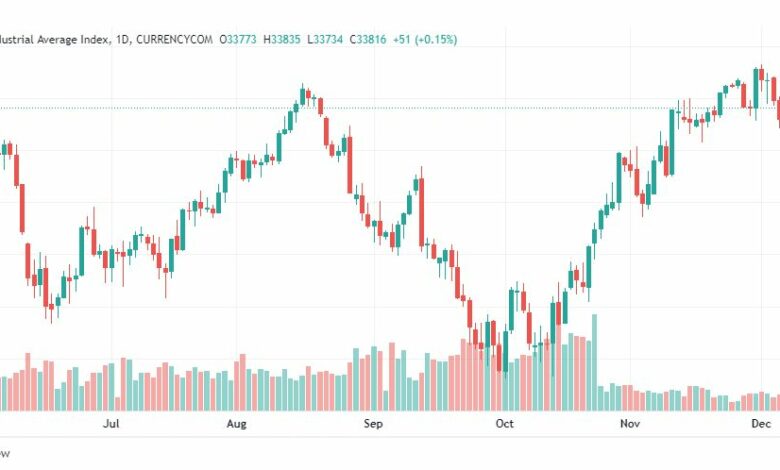تحليل داو جونز-US30-DOWJONES-9-12-2022