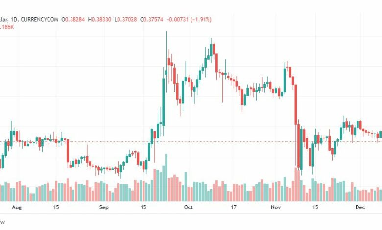 تحليل ريبل-XRPUSD-RIPPLE-12-12-2022