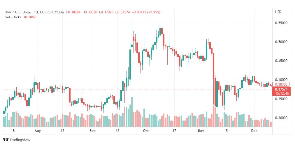 تحليل ريبل-XRPUSD-RIPPLE-12-12-2022