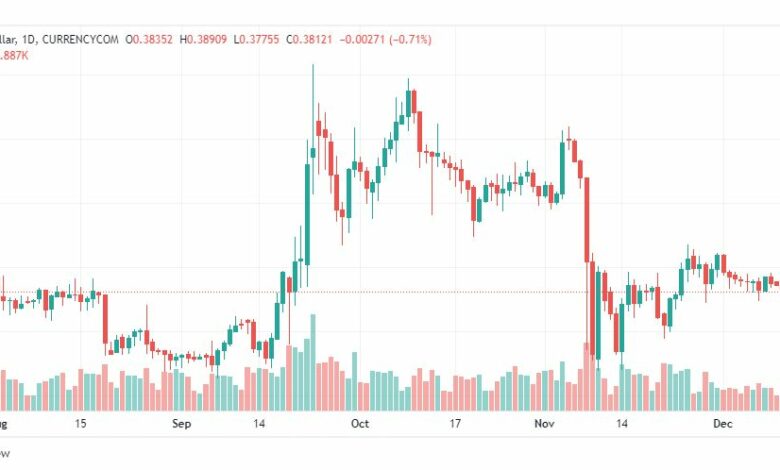تحليل ريبل-XRPUSD-RIPPLE-13-12-2022