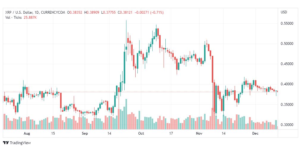تحليل ريبل-XRPUSD-RIPPLE-13-12-2022