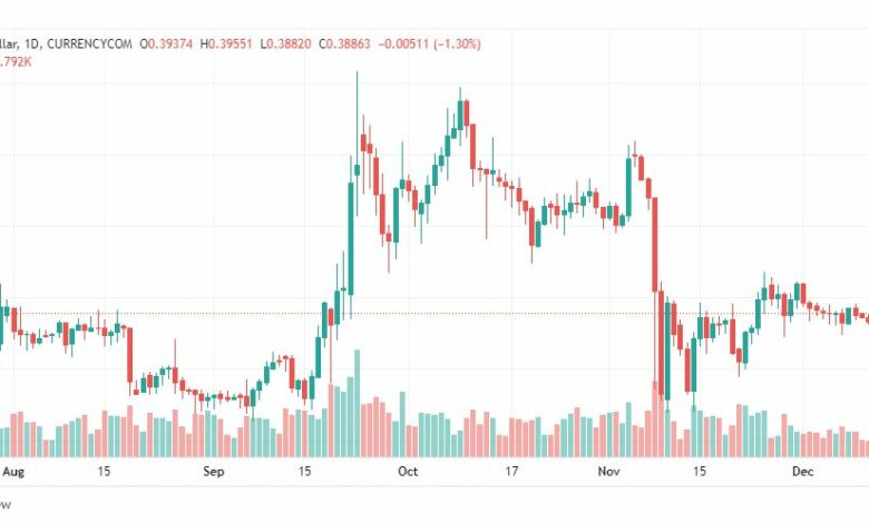 تحليل ريبل-XRPUSD-RIPPLE-14-12-2022