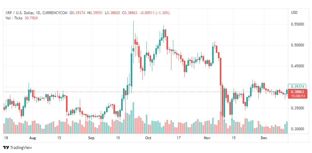 تحليل ريبل-XRPUSD-RIPPLE-14-12-2022