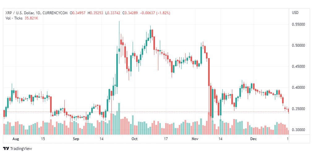 تحليل ريبل-XRPUSD-RIPPLE-19-12-2022
