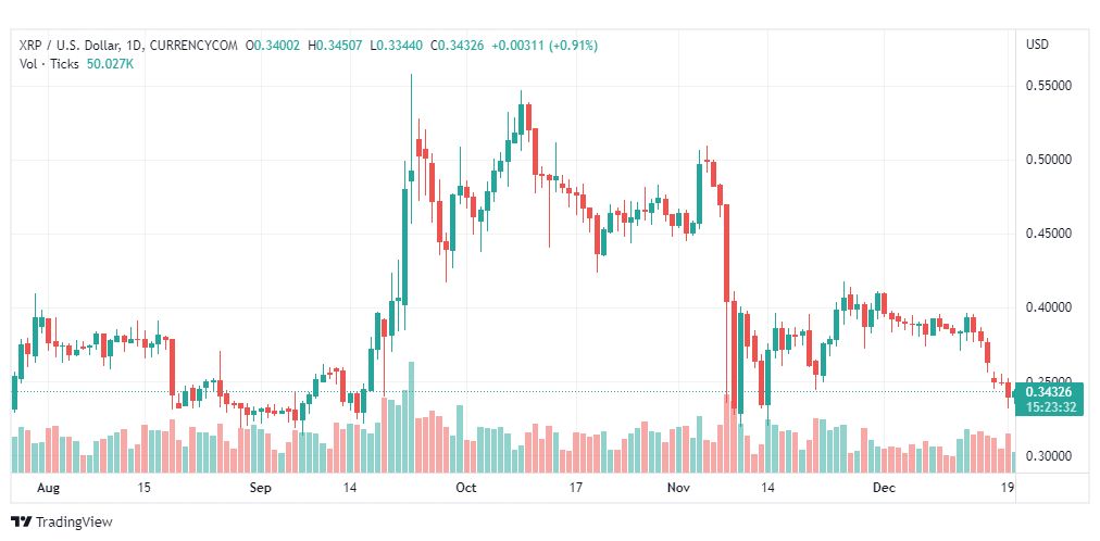 تحليل ريبل-XRPUSD-RIPPLE-20-12-2022