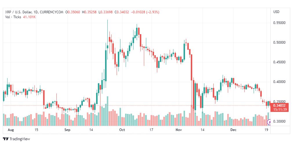 تحليل ريبل-XRPUSD-RIPPLE-21-12-2022