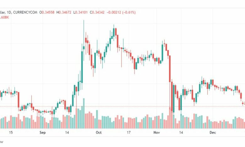 تحليل ريبل-XRPUSD-RIPPLE-22-12-2022